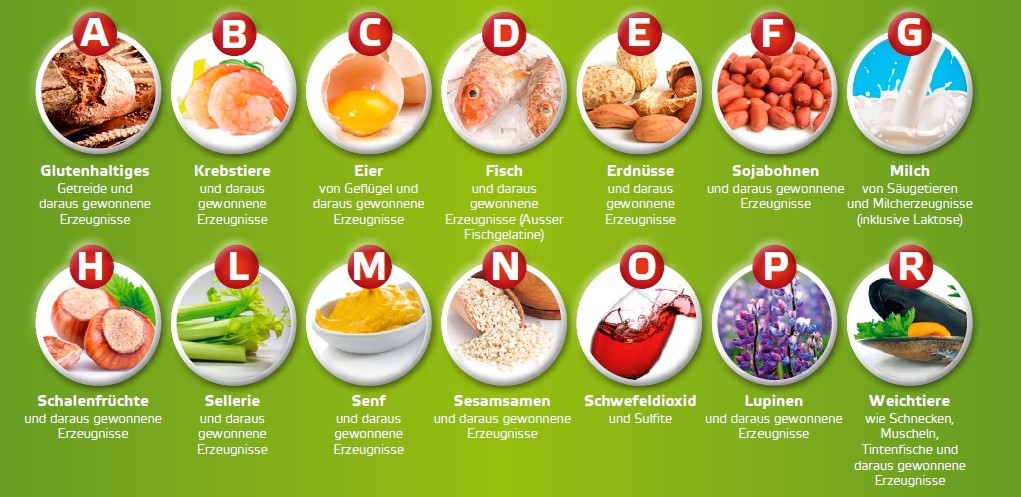 Aufklärung über Allergene